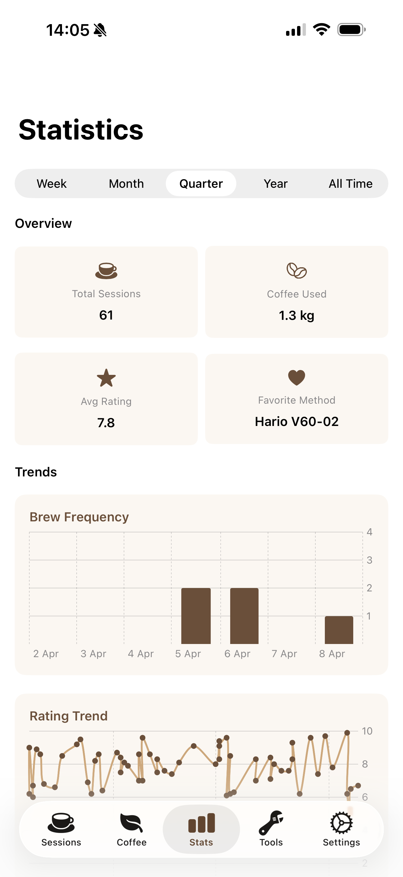Guided Brewing Timer